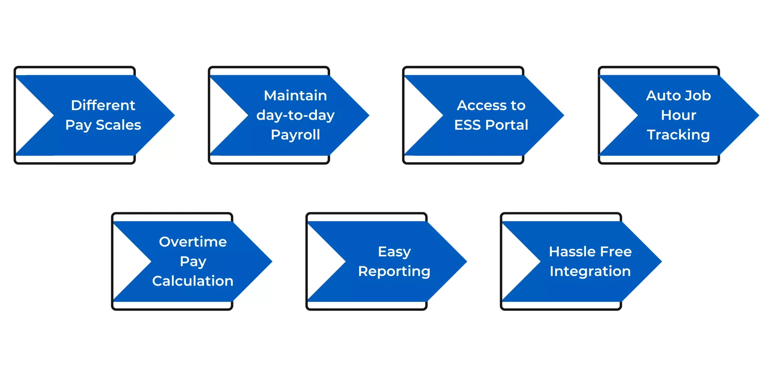 Pocket HRMS for Manufacturing industry