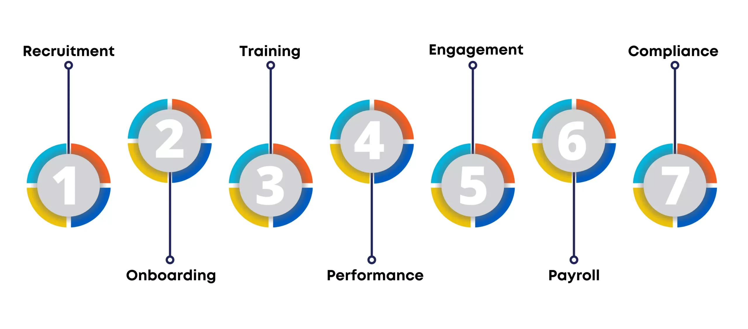 7 Key Functions of HRM