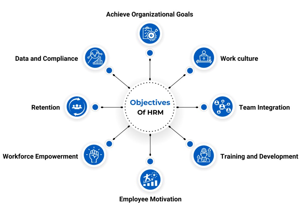 8 Primary Objectives of Human Resource Management