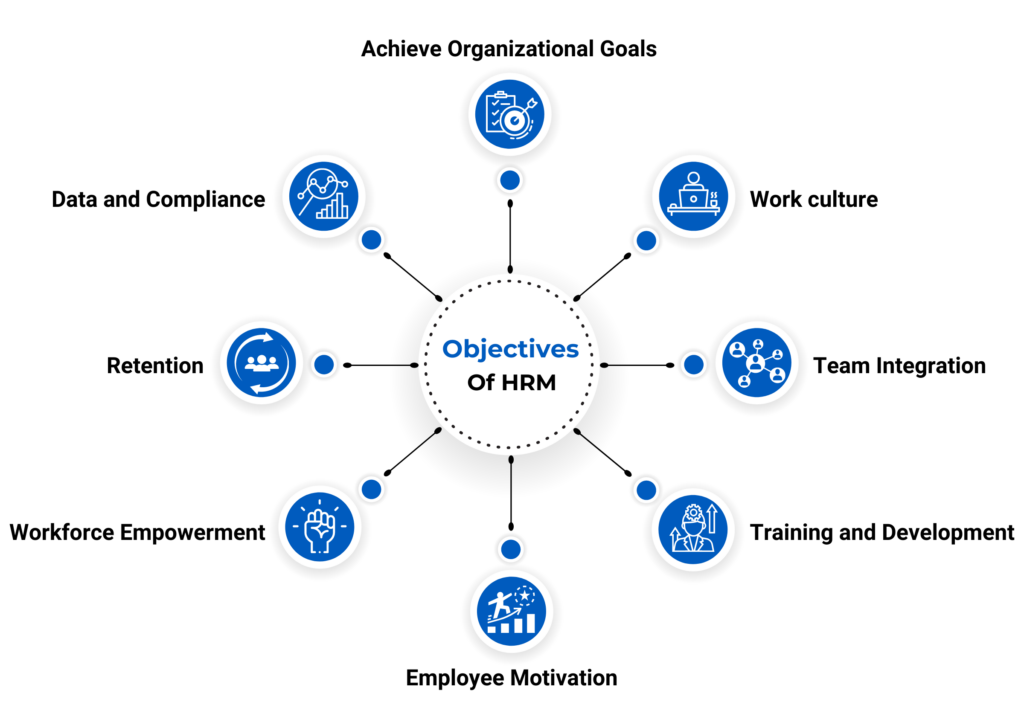 international human resource management meaning