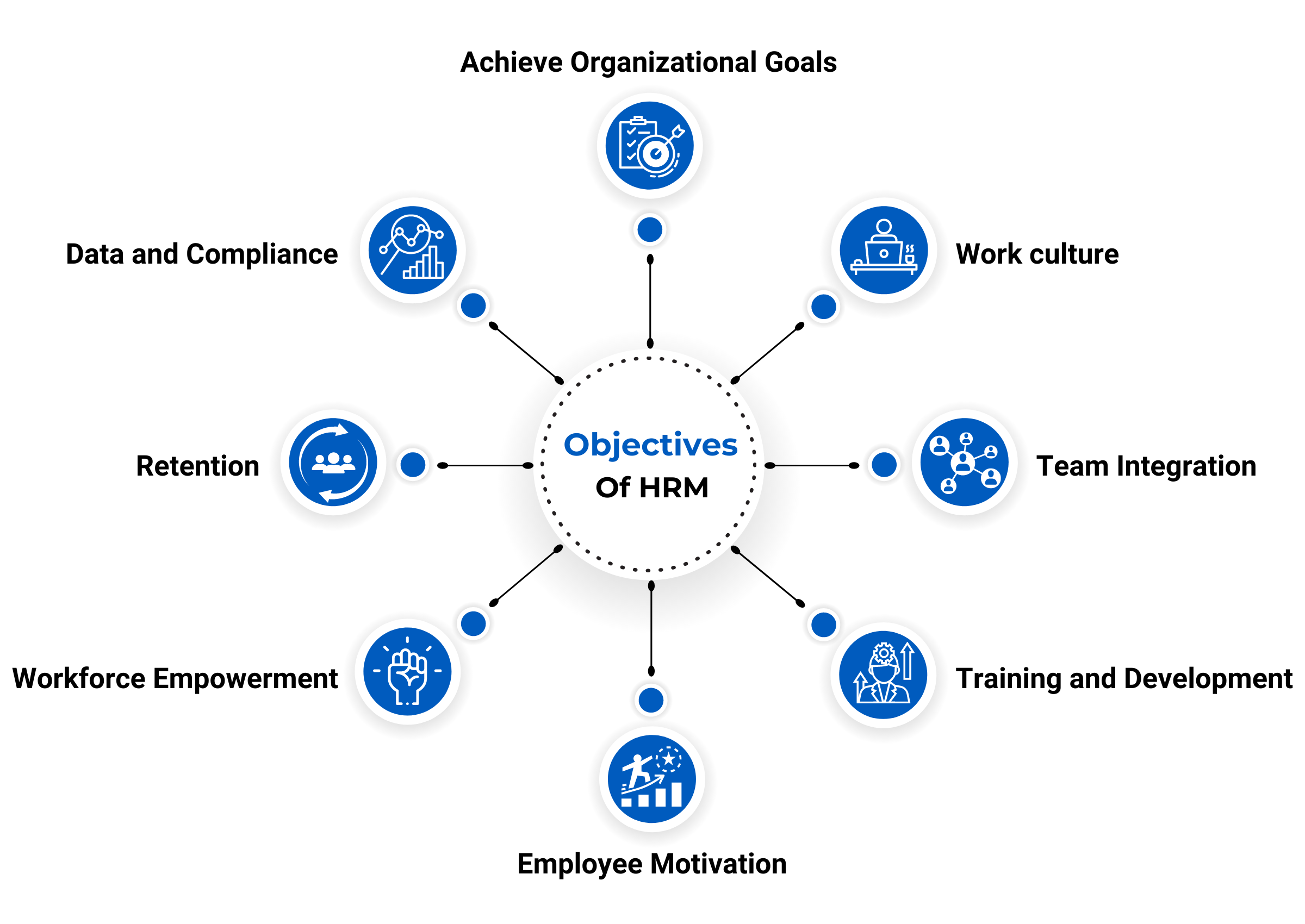 objectives of human resource management