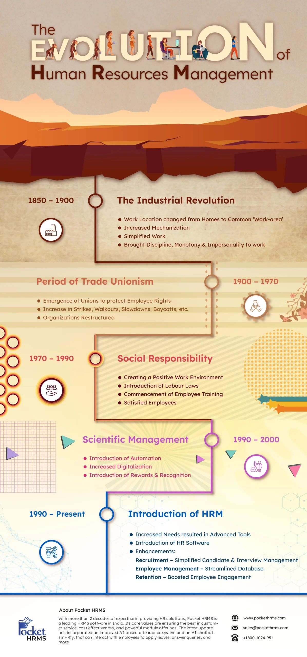 The Evolution of Human Resources Management