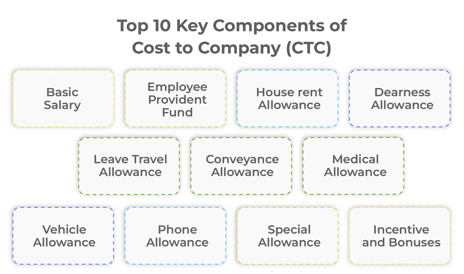 Top 10 key components of CTC
