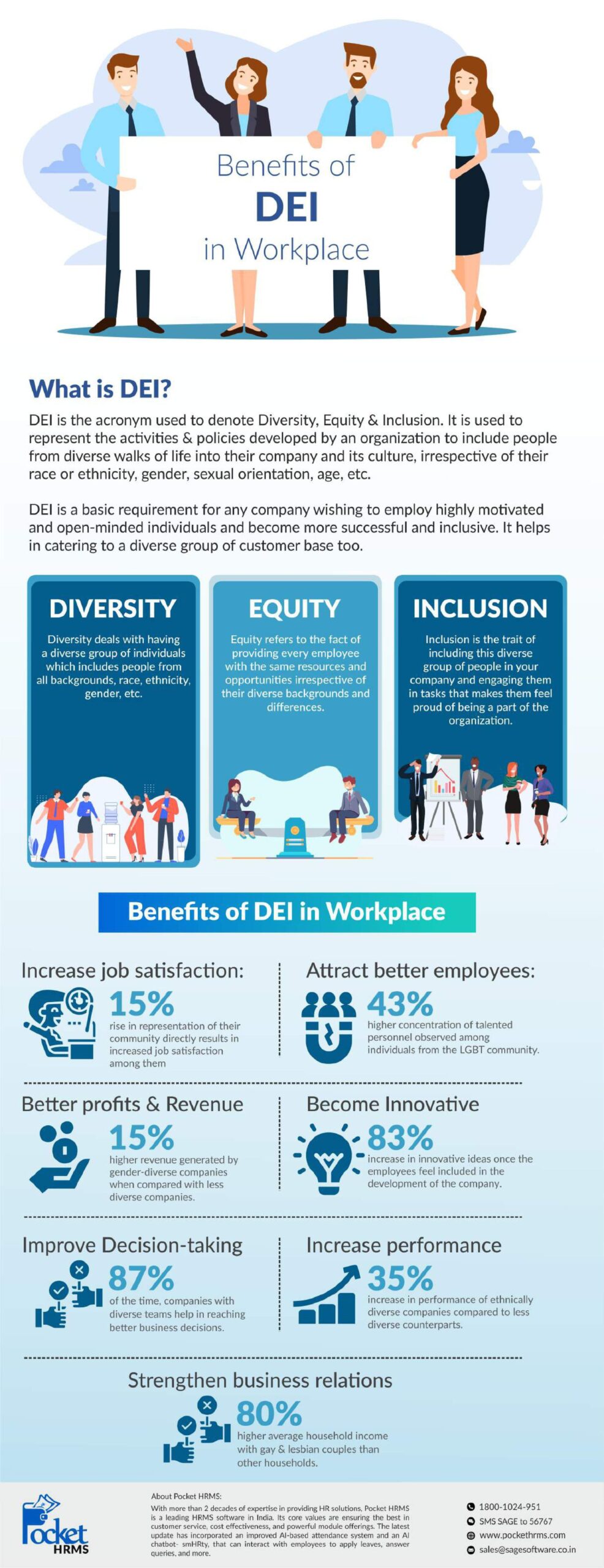 Benefits of DEI in Workplace