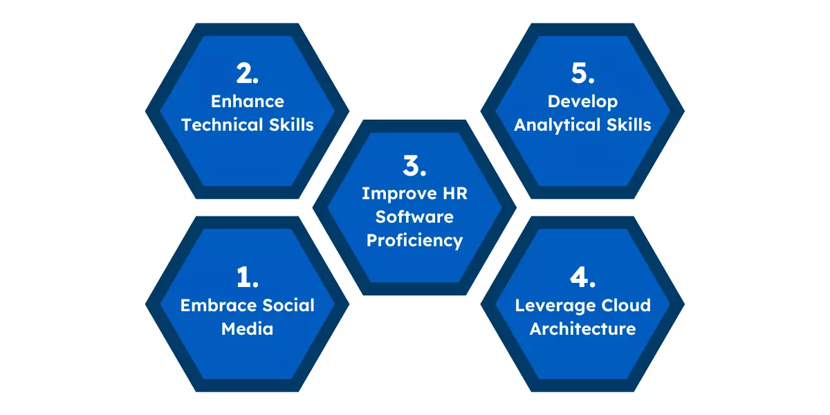 5 Must-have Digital Skills for the HR in 2022