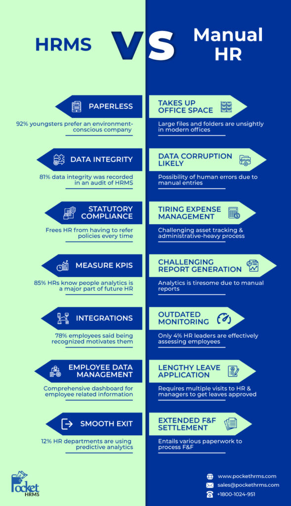 HRMS-vs-Manual-HR