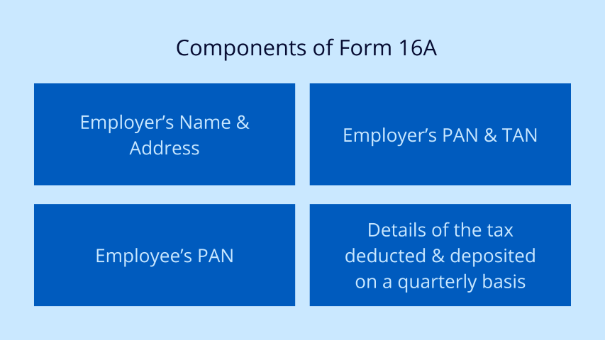 TDS - Components of Form 16A