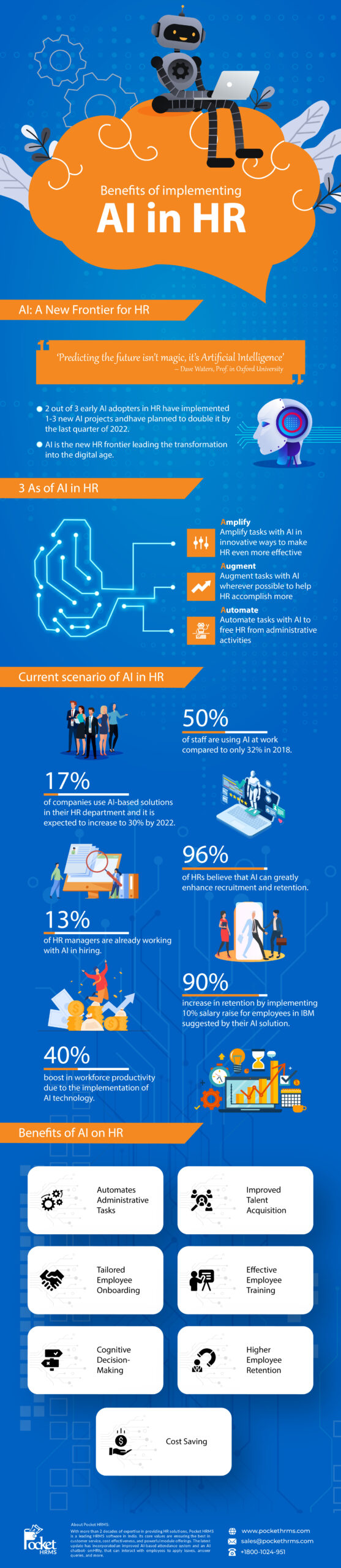 Benefits Of Implementing AI In HR