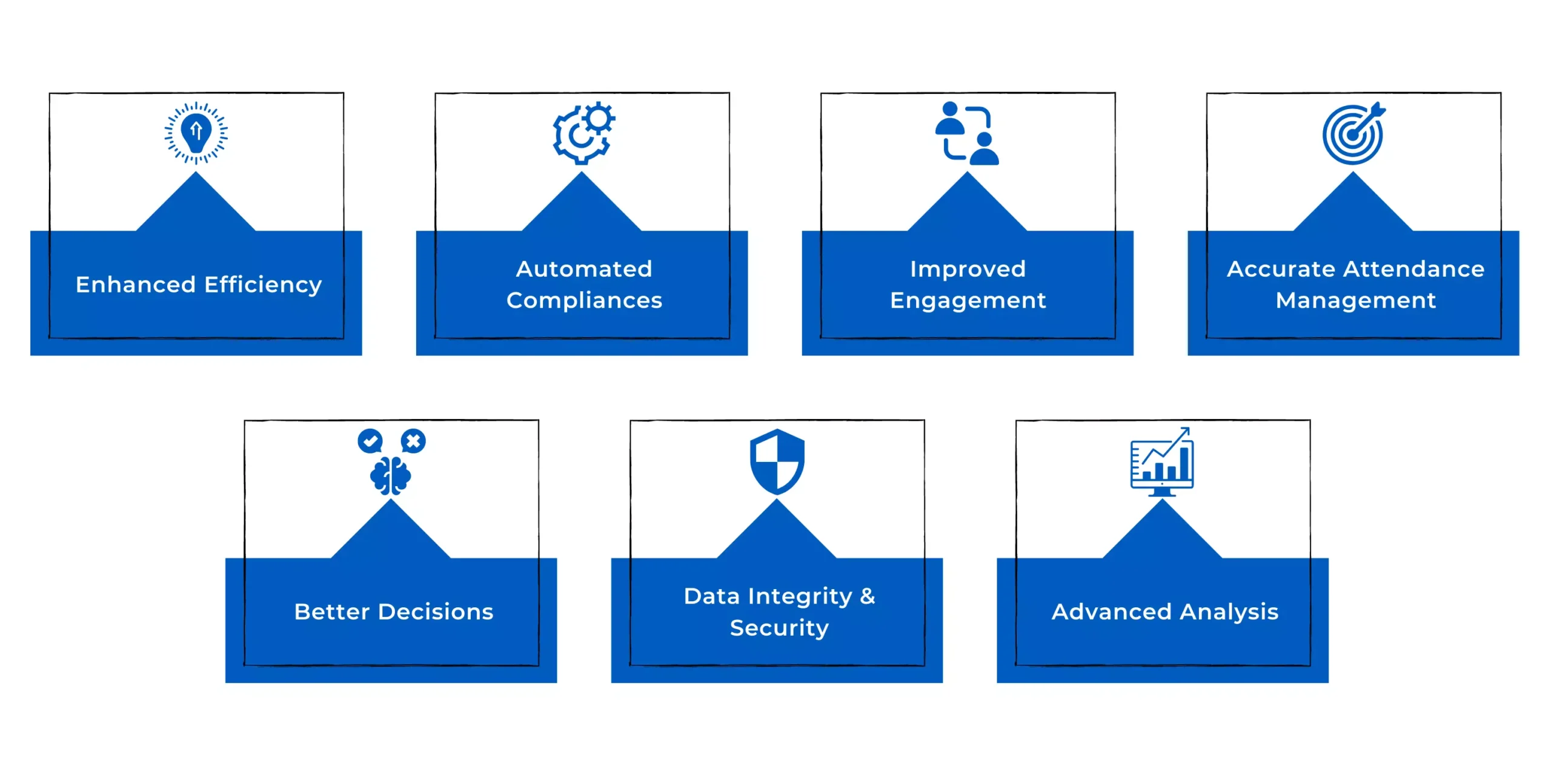 Benefits of HR Software in India
