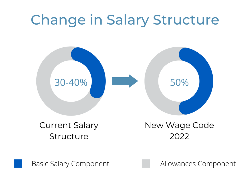 Change in Salary Structure