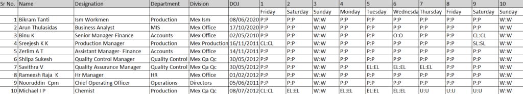 Split shift report