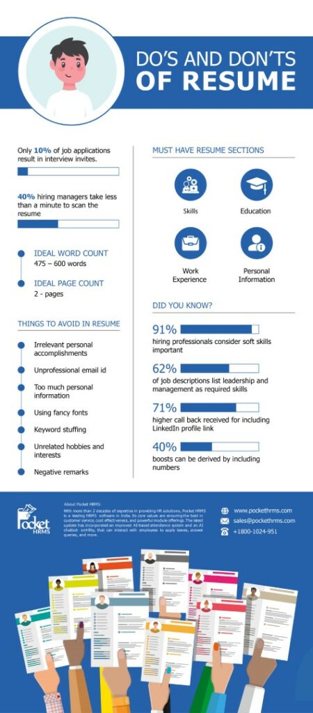 Dos and Donts of Resume