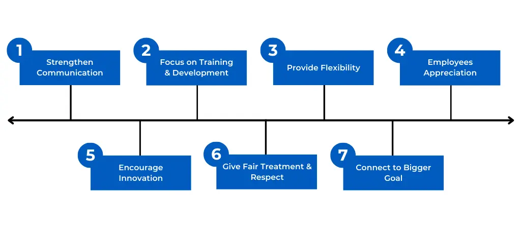 Employee Engagement Activities in Manufacturing Industry