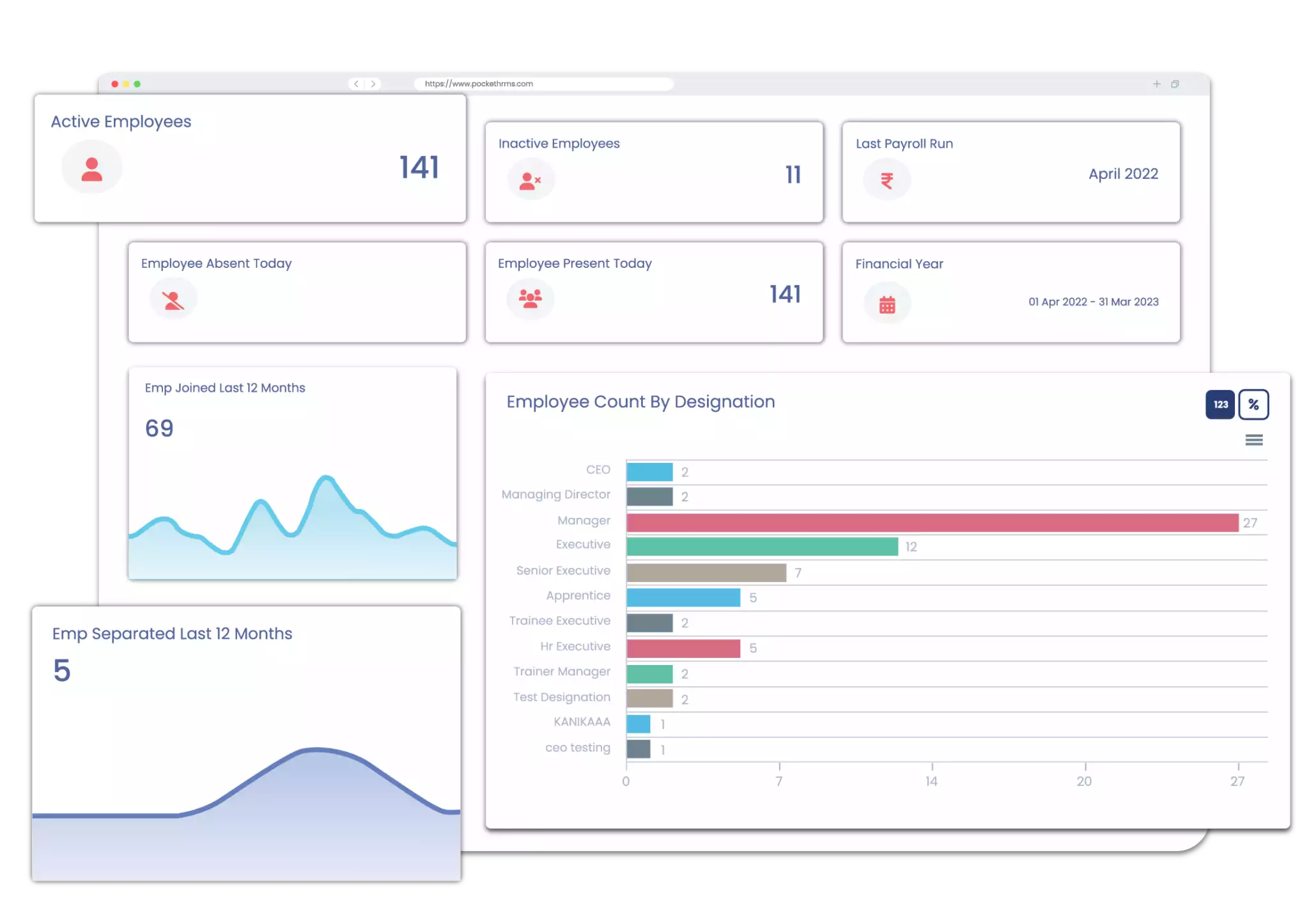 HRMS Dashboard showing reports such as active and inactive employees, last payroll run, employee absent and present report, and employee count chart