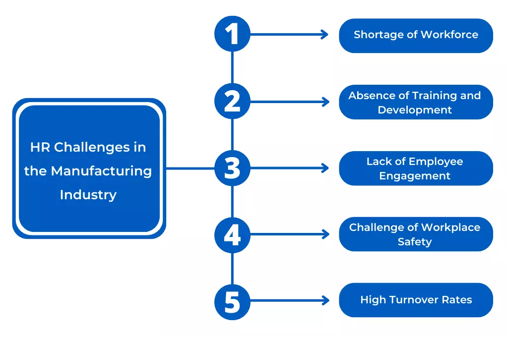 HR Challenges in the Manufacturing Industry