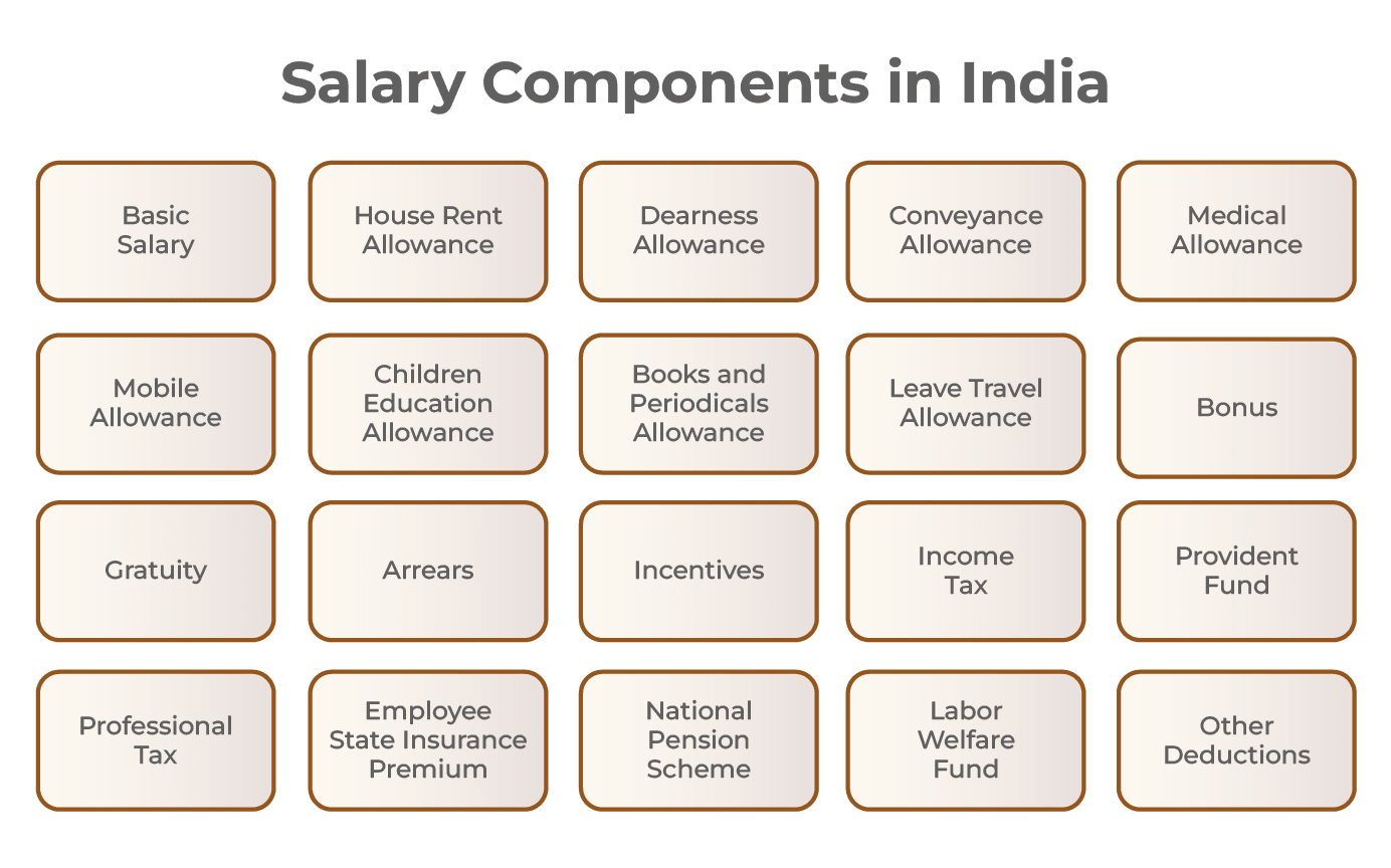 Salary components