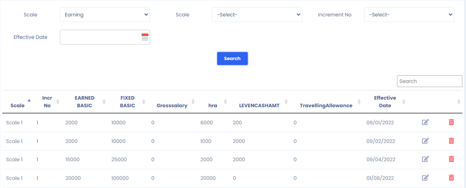 Payroll Scale