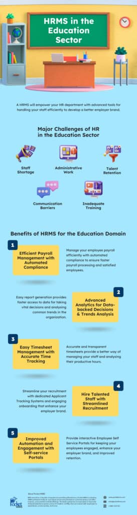 HRMS in the Education Sector