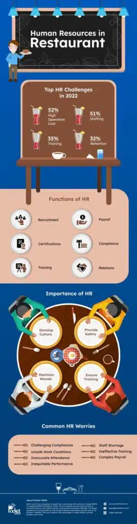 HR in Restaurant Industry