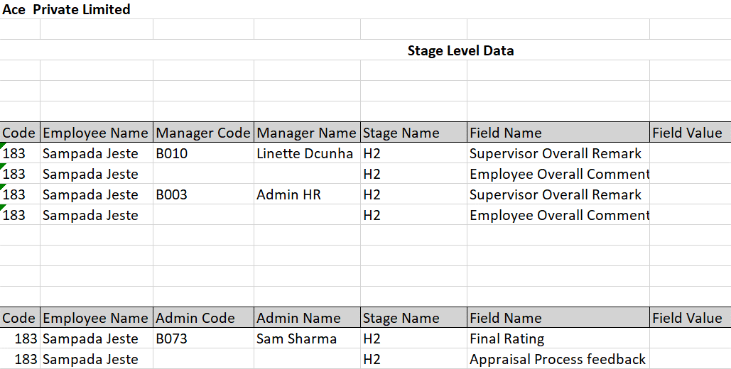 Appraisal Stage Level Data
