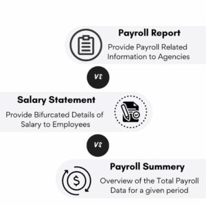 Payroll Report vs. Pay Statement vs. Payroll Summary