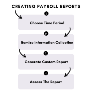 Payroll Report: Functions and Usage