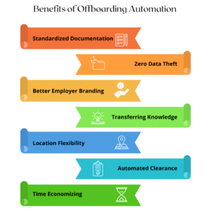 Offboarding Automation