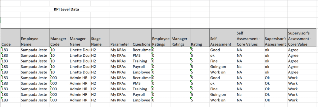 KPI level data