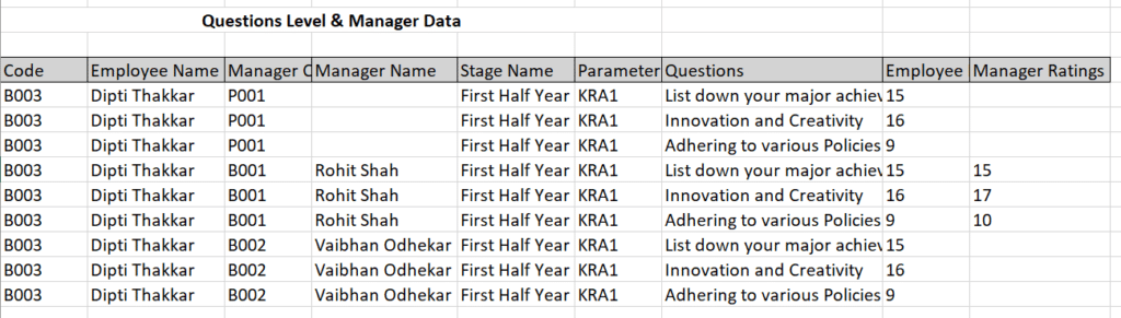 Questions level & Manager data