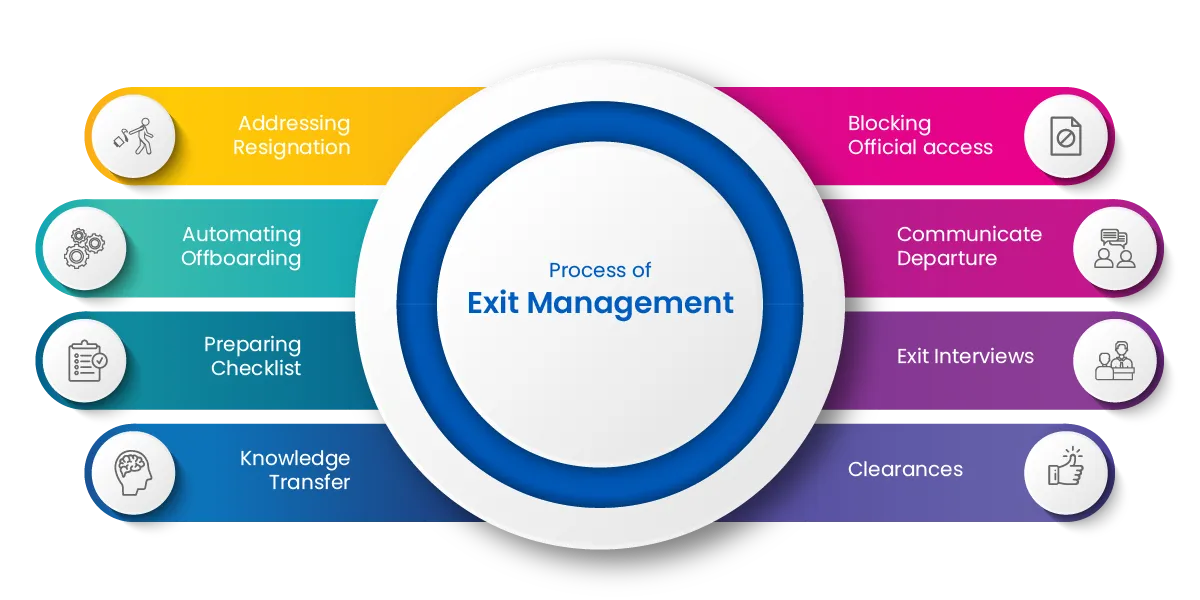 Process of Exit Management