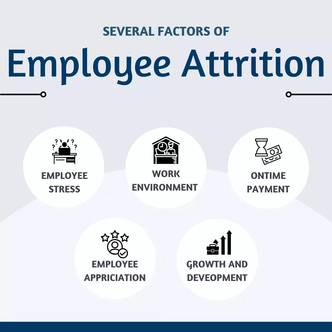 Several Factors of High Attrition Rate