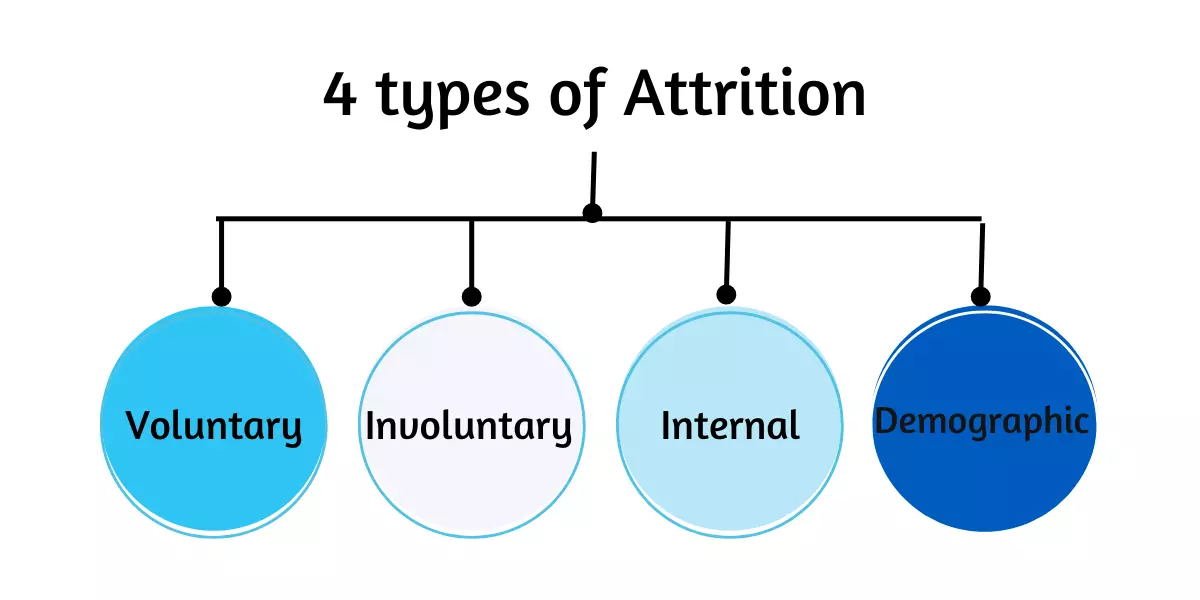 4 Different Types of Attrition