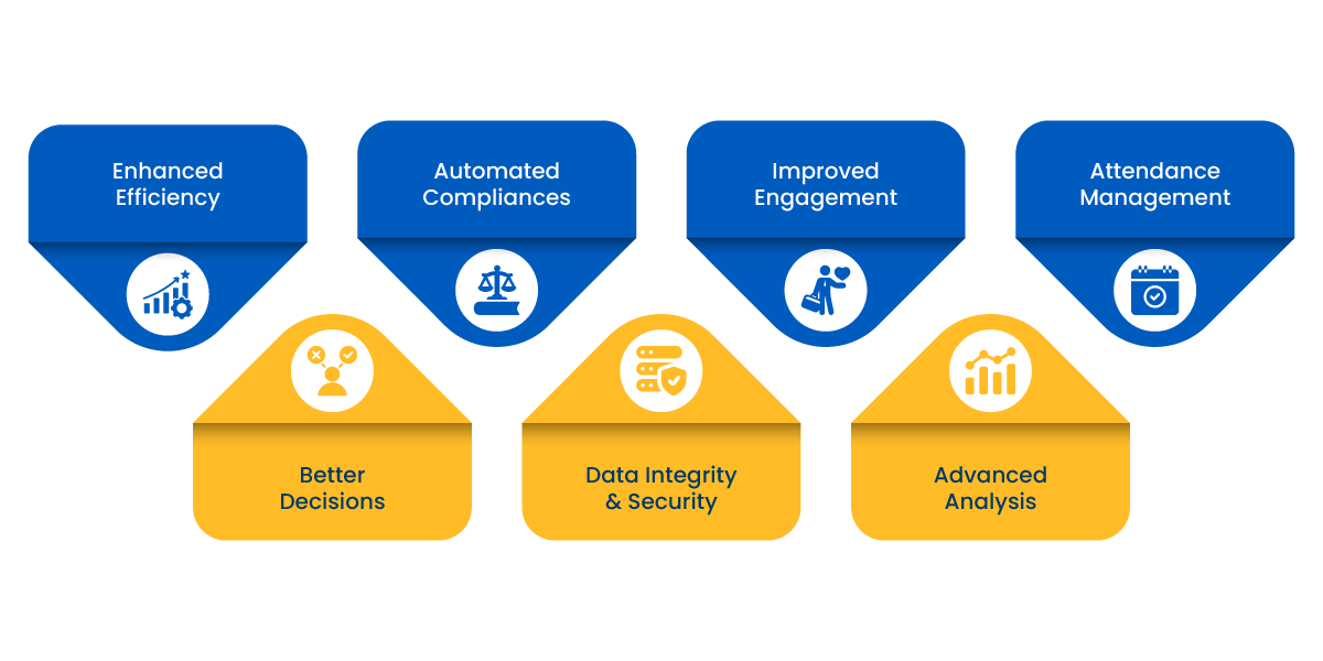 Benefits of HR software