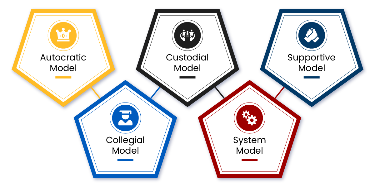 Five Models of Organizational Behavior