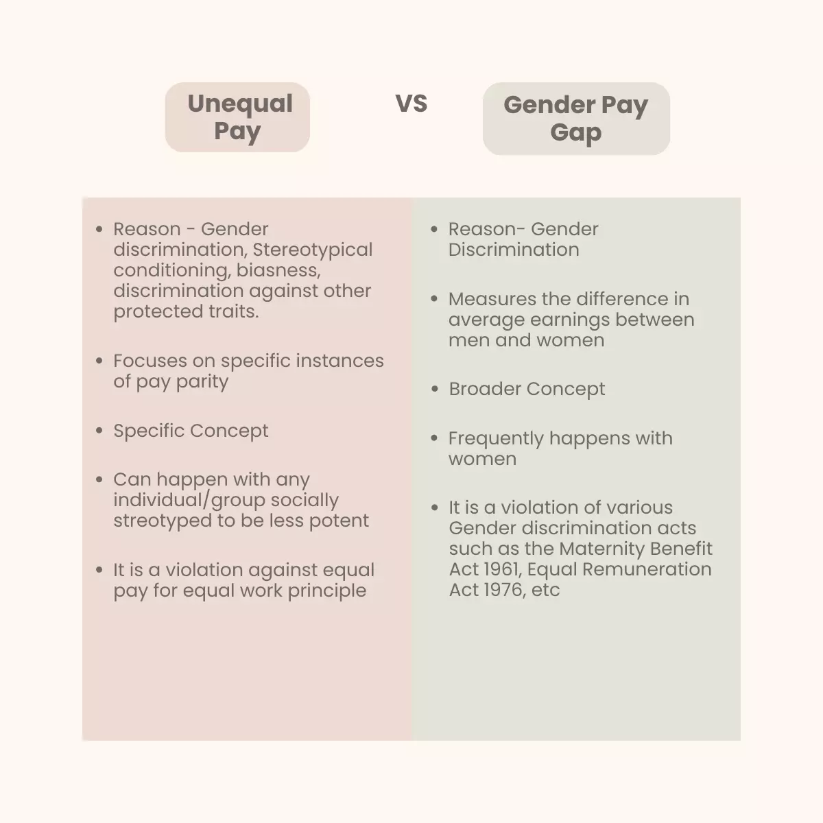 Difference between Unequal pay and Gender Pay gap