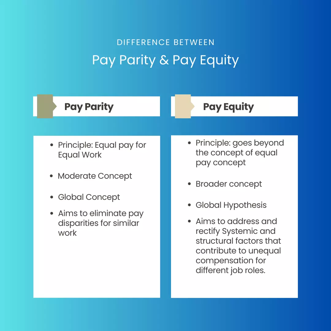 Pay Parity vs Pay Equity