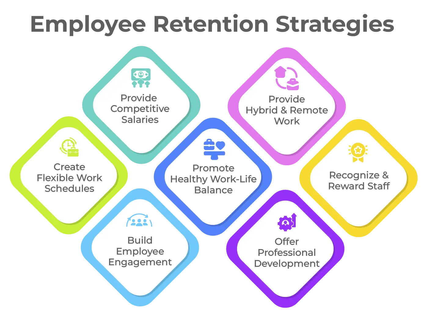 Employee retention strategies