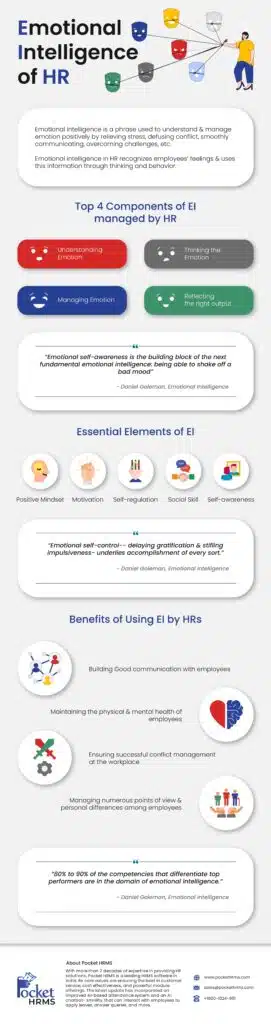 Emotional Intelligence of HR Infographics