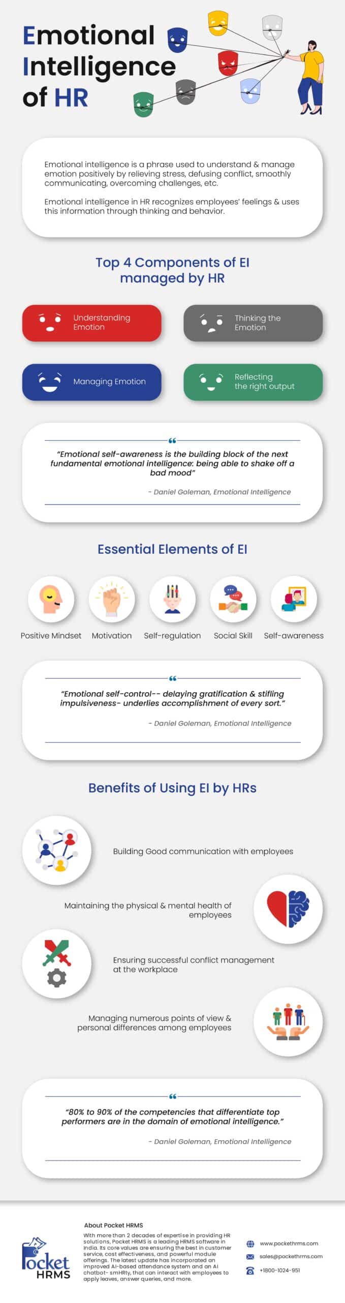 Emotional Inteligence of HR Infographics