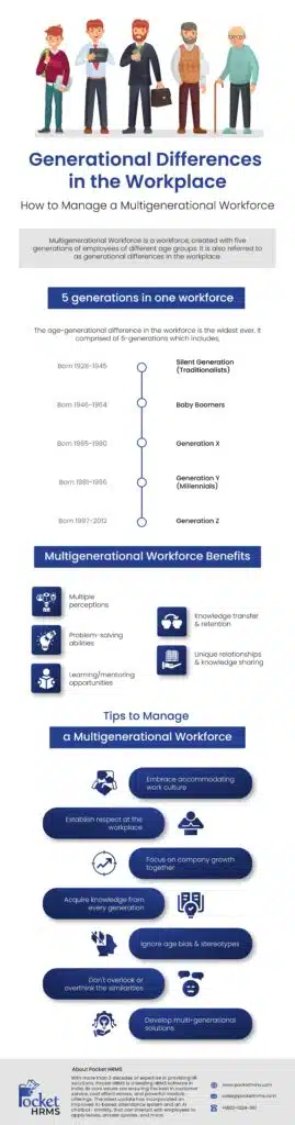 How to Manage a Multigenerational Workforce Infographics