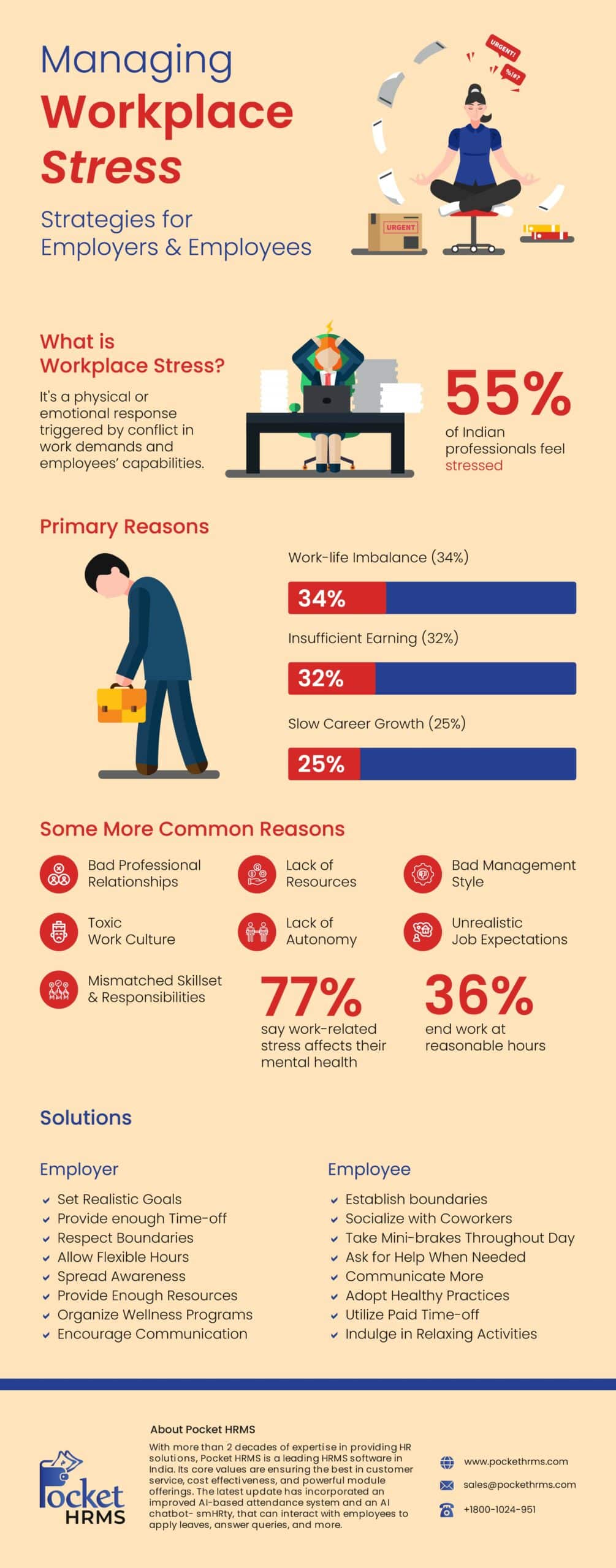 Managing Workplace Stress Strategies for Employers and Employees