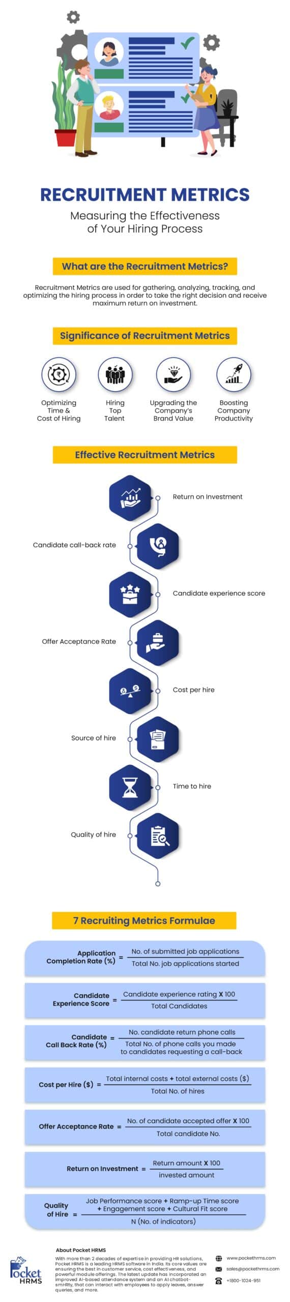 Recruitment Metric Measuring the Effectiveness of Your Hiring Process