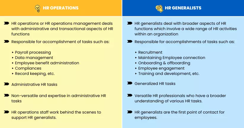 HR operations Vs HR generalists