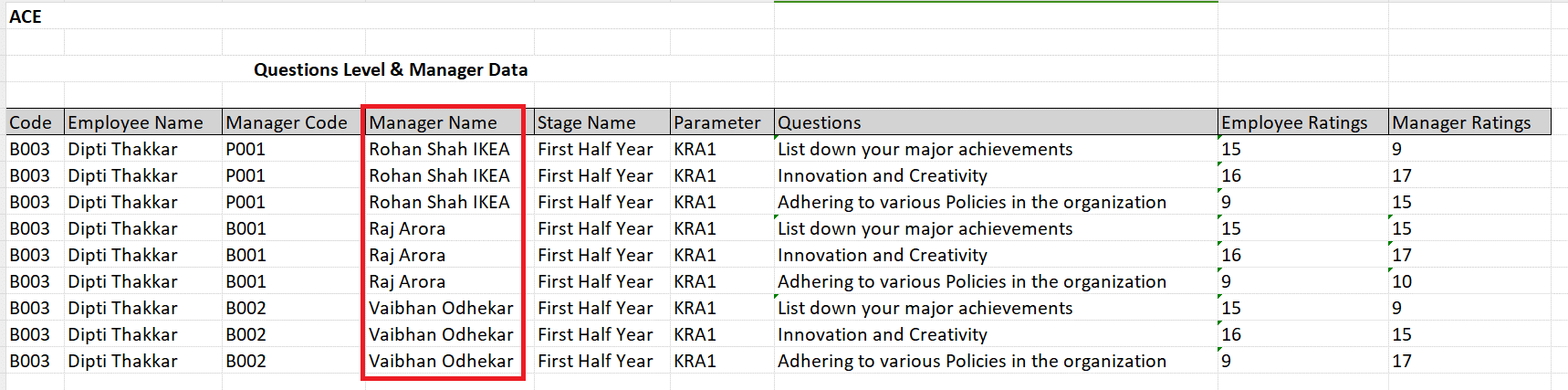 Multiple Managers in Appraisal Questions & Manager Data