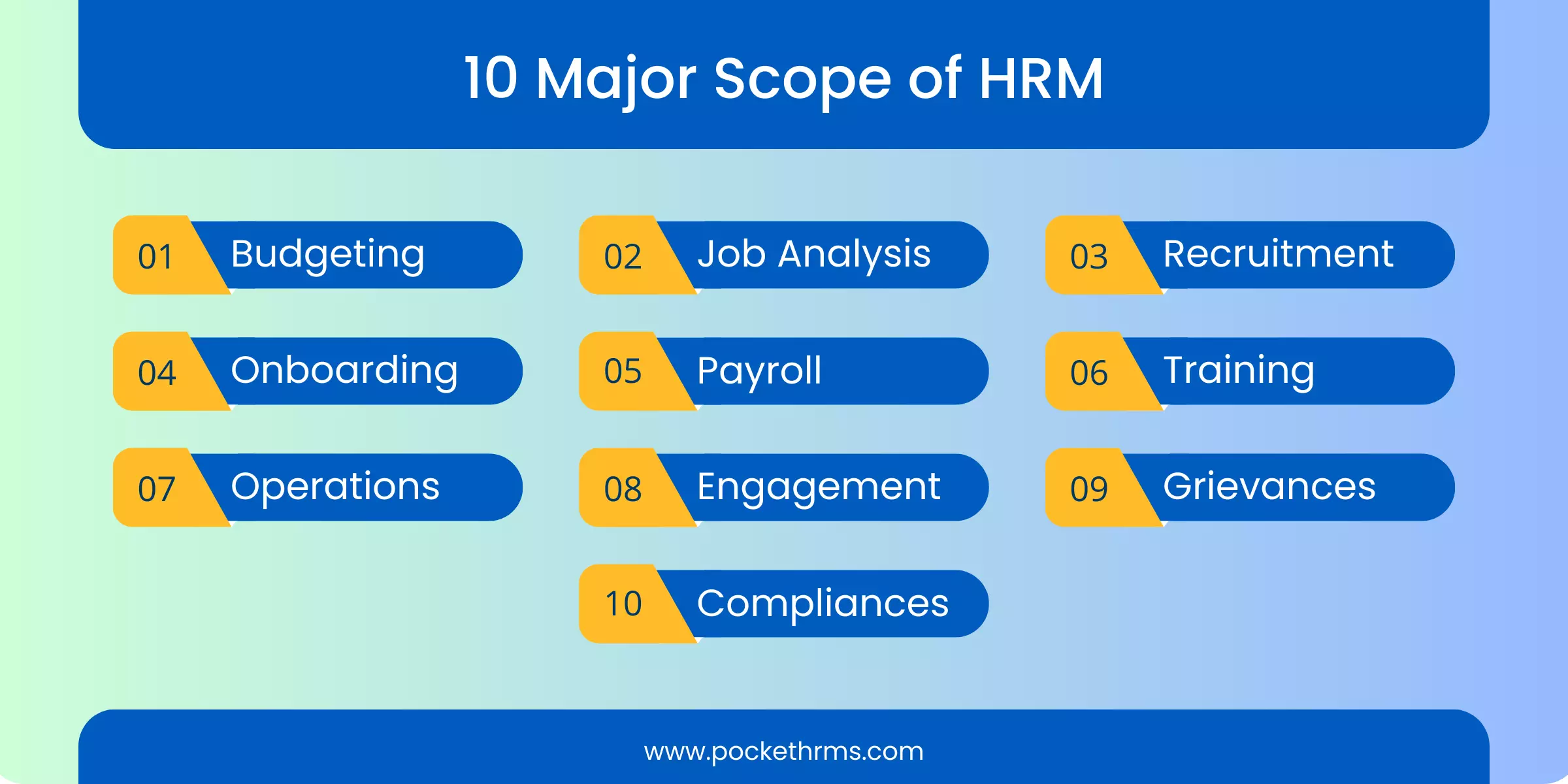 Scope of HRM