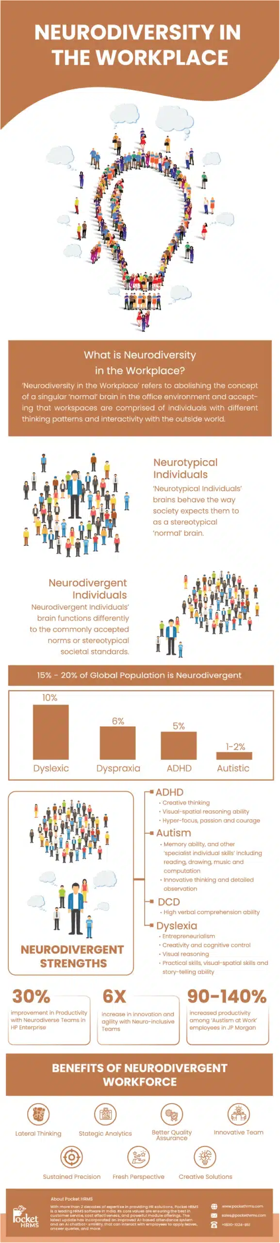 Neurodiversity in the Workplace