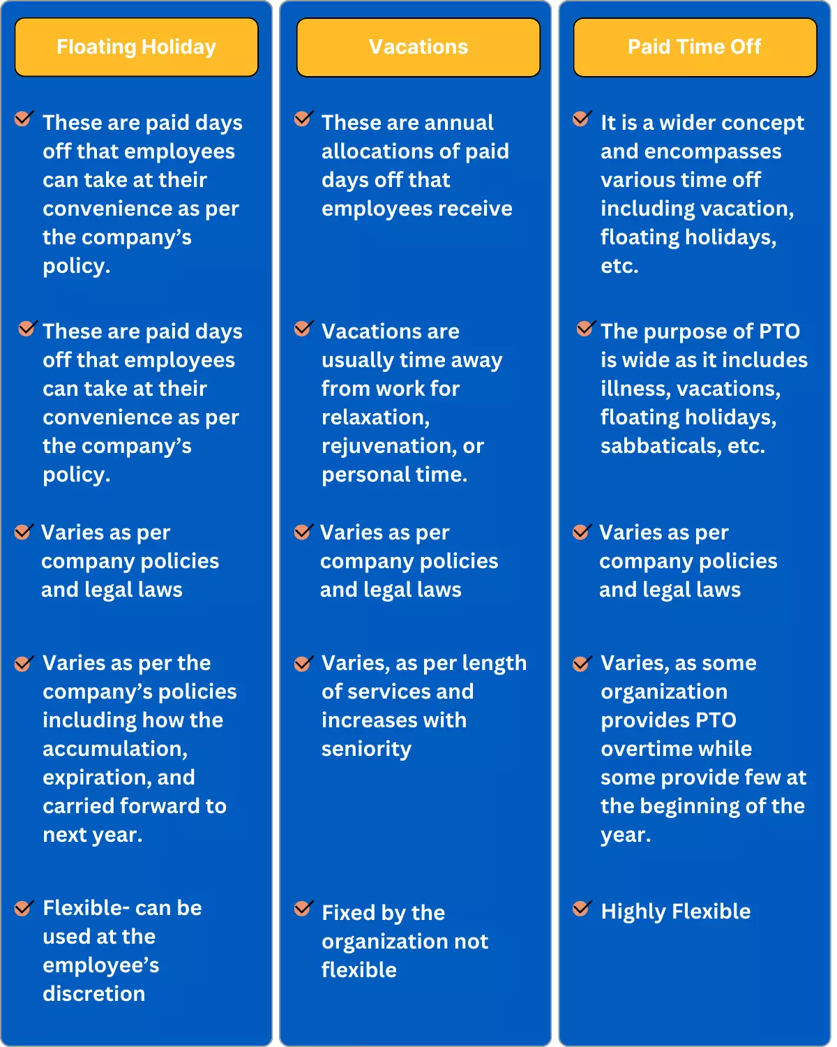 Difference between Floating holidays, Vacation, and PTO