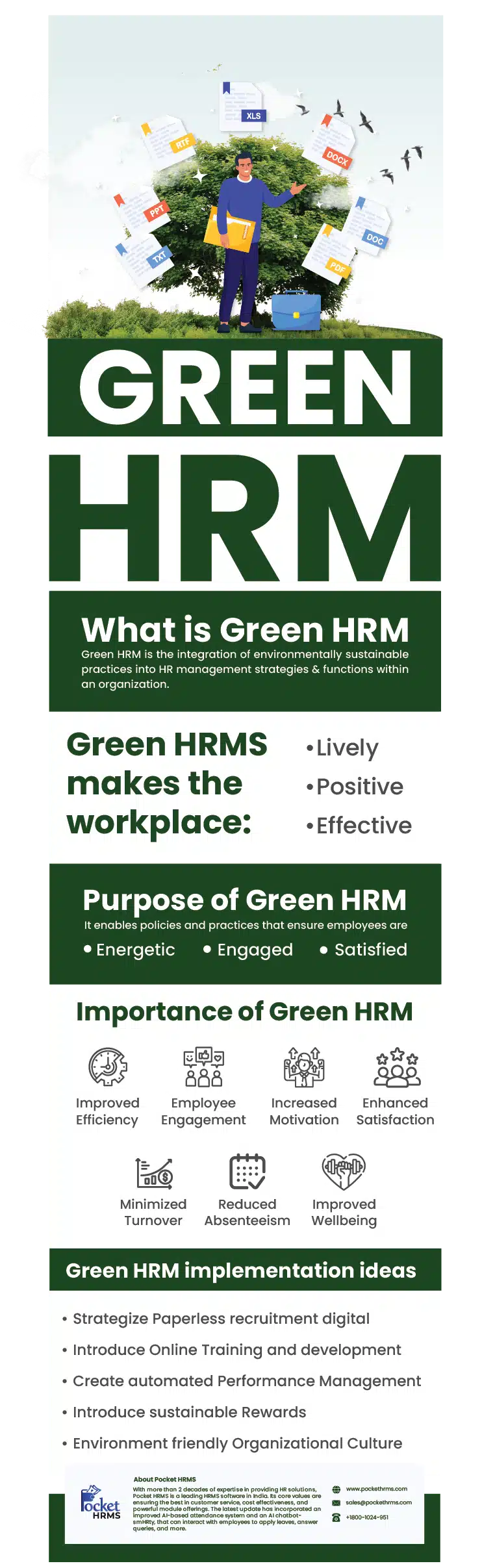 Green HRM