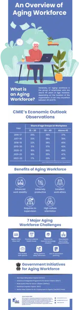 Aging Workforce