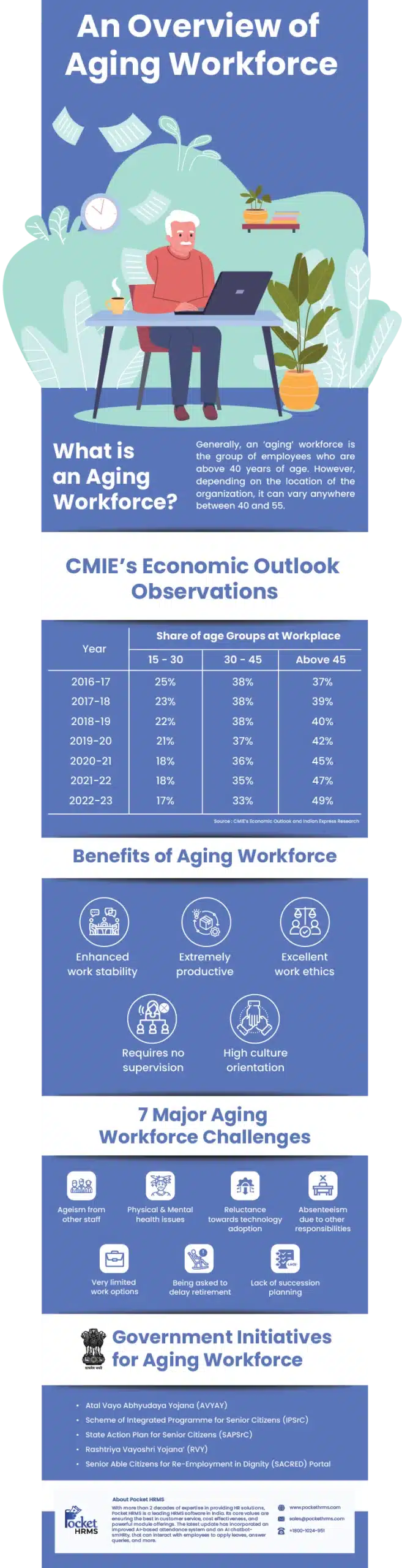 Aging Workforce